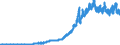 Indicator: Principal assets and liabilities of banks (MFIs) in Germany by category of banks / Deposits of banks (MFIs) / Total / Big banks