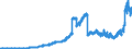 Indicator: Principal assets and liabilities of banks (MFIs) in Germany by category of banks / Deposits of banks (MFIs) / Total / Regional banks and other commercial banks