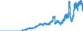 Indicator: Principal assets and liabilities of banks (MFIs) in Germany by category of banks / Deposits of banks (MFIs) / Total / Branches of foreign banks