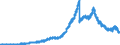 Indicator: Principal assets and liabilities of banks (MFIs) in Germany by category of banks / Deposits of banks (MFIs) / Total / Landesbanken