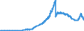 Indicator: Principal assets and liabilities of banks (MFIs) in Germany by category of banks / Deposits of banks (MFIs) / Total / Savings banks