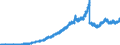 Indicator: Principal assets and liabilities of banks (MFIs) in Germany by category of banks / Deposits of banks (MFIs) / Total / Regional institutions of credit cooperatives (up to June 2016)