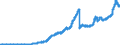 Indicator: Principal assets and liabilities of banks (MFIs) in Germany by category of banks / Deposits of banks (MFIs) / Total / Credit cooperatives