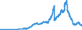 Indicator: Principal assets and liabilities of banks (MFIs) in Germany by category of banks / Deposits of banks (MFIs) / Total / Mortgage banks