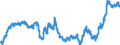 Indicator: Principal assets and liabilities of banks (MFIs) in Germany by category of banks / Deposits of banks (MFIs) / Total / Building and loan associations