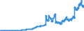 Indicator: Principal assets and liabilities of banks (MFIs) in Germany by category of banks / Deposits of banks (MFIs) / Total / Banks with special, development and other central support tasks