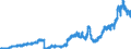 Indicator: Principal assets and liabilities of banks (MFIs) in Germany by category of banks / Deposits of banks (MFIs) / Total / Foreign banks