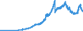 Indicator: Principal assets and liabilities of banks (MFIs) in Germany by category of banks / Deposits of banks (MFIs) / of which time deposits / All categories of banks