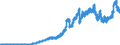 Indicator: Principal assets and liabilities of banks (MFIs) in Germany by category of banks / Deposits of banks (MFIs) / of which time deposits / Commercial banks