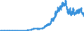 Indicator: Principal assets and liabilities of banks (MFIs) in Germany by category of banks / Deposits of banks (MFIs) / of which time deposits / Big banks