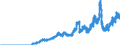 Indicator: Principal assets and liabilities of banks (MFIs) in Germany by category of banks / Deposits of banks (MFIs) / of which time deposits / Branches of foreign banks