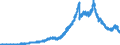 Indicator: Principal assets and liabilities of banks (MFIs) in Germany by category of banks / Deposits of banks (MFIs) / of which time deposits / Landesbanken