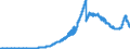 Indicator: Principal assets and liabilities of banks (MFIs) in Germany by category of banks / Deposits of banks (MFIs) / of which time deposits / Savings banks