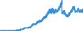 Indicator: Principal assets and liabilities of banks (MFIs) in Germany by category of banks / Deposits of banks (MFIs) / of which time deposits / Regional institutions of credit cooperatives (up to June 2016)