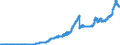 Indicator: Principal assets and liabilities of banks (MFIs) in Germany by category of banks / Deposits of banks (MFIs) / of which time deposits / Credit cooperatives