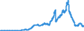 Indicator: Principal assets and liabilities of banks (MFIs) in Germany by category of banks / Deposits of banks (MFIs) / of which time deposits / Mortgage banks