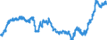 Indicator: Principal assets and liabilities of banks (MFIs) in Germany by category of banks / deposits of banks (MFIs) / of which time deposits / Building and loan associations