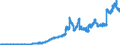 Indicator: Principal assets and liabilities of banks (MFIs) in Germany by category of banks / Deposits of banks (MFIs) / of which time deposits / Banks with special, development and other central support tasks