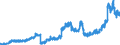 Indicator: Principal assets and liabilities of banks (MFIs) in Germany by category of banks / Deposits of banks (MFIs) / of which time deposits / Foreign banks