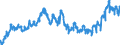 Indicator: Deposits and borrowing from banks (MFIs) (excluding the Bundesbank) / total / All categories of banks