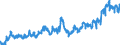 Indicator: Deposits and borrowing from banks (MFIs) (excluding the Bundesbank) / total / Commercial banks