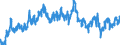 Indicator: Deposits and borrowing from banks (MFIs) (excluding the Bundesbank) / total / Big banks