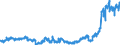 Indicator: Deposits and borrowing from banks (MFIs) (excluding the Bundesbank) / total / Regional banks and other commercial banks