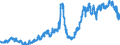 Indicator: Deposits and borrowing from banks (MFIs) (excluding the Bundesbank) / total / Branches of foreign banks