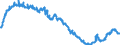 Indicator: Deposits and borrowing from banks (MFIs) (excluding the Bundesbank) / total / Savings banks