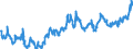 Indicator: Deposits and borrowing from banks (MFIs) (excluding the Bundesbank) / total / Regional institutions of credit cooperatives (up to June 2016)