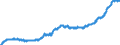 Indicator: Deposits and borrowing from banks (MFIs) (excluding the Bundesbank) / total / Credit cooperatives