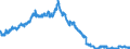 Indicator: Deposits and borrowing from banks (MFIs) (excluding the Bundesbank) / total / Mortgage banks