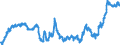 Indicator: Deposits and borrowing from banks (MFIs) (excluding the Bundesbank) / total / Building and loan associations