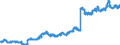Indicator: Deposits and borrowing from banks (MFIs) (excluding the Bundesbank) / total / Banks with special, development and other central support tasks