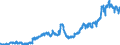 Indicator: Deposits and borrowing from banks (MFIs) (excluding the Bundesbank) / total / Foreign banks