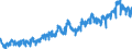 Indicator: Sight deposits of banks (MFIs) (excluding the Bundesbank) / All categories of banks