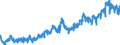 Indicator: Sight deposits of banks (MFIs) (excluding the Bundesbank) / Commercial banks