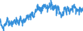 Indicator: Sight deposits of banks (MFIs) (excluding the Bundesbank) / Big banks