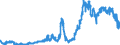 Indicator: Sight deposits of banks (MFIs) (excluding the Bundesbank) / Branches of foreign banks