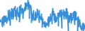 Indicator: Sight deposits of banks (MFIs) (excluding the Bundesbank) / Landesbanken