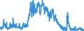 Indicator: Sight deposits of banks (MFIs) (excluding the Bundesbank) / Savings banks