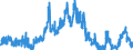 Indicator: Sight deposits of banks (MFIs) (excluding the Bundesbank) / Credit cooperatives
