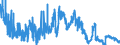 Indicator: Sight deposits of banks (MFIs) (excluding the Bundesbank) / Mortgage banks