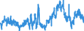 Indicator: Sight deposits of banks (MFIs) (excluding the Bundesbank) / Building and loan associations