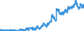 Indicator: Sight deposits of banks (MFIs) (excluding the Bundesbank) / Banks with special, development and other central support tasks