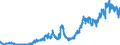 Indicator: Sight deposits of banks (MFIs) (excluding the Bundesbank) / Foreign banks