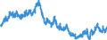 Indicator: Time deposits of banks (MFIs) (excluding the Bundesbank) / short-term / All categories of banks