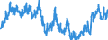 Indicator: Time deposits of banks (MFIs) (excluding the Bundesbank) / short-term / Commercial banks
