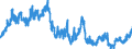 Indicator: Time deposits of banks (MFIs) (excluding the Bundesbank) / short term / Big banks