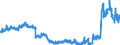 Indicator: Time deposits of banks (MFIs) (excluding the Bundesbank) / short-term / Regional banks and other commercial banks